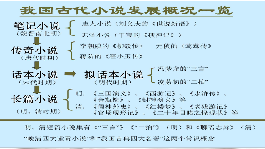 (新教材)统编版高中语文必修下册13《林教头风雪山神庙》优秀课件(31张).pptx_第3页