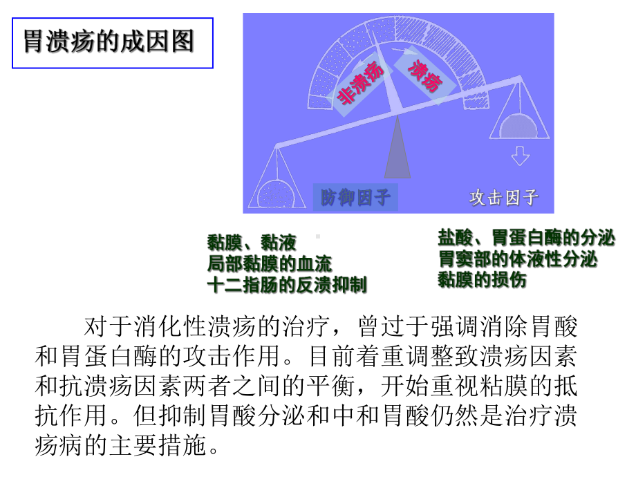 五章消化系统药物课件.pptx_第3页