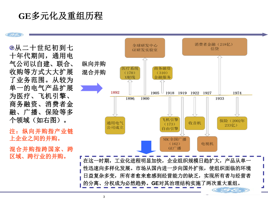 GE多元化案例分析解析课件.ppt_第3页