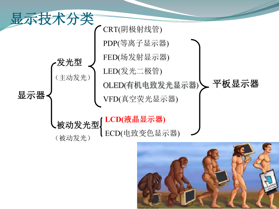 TFT-LCD基础知识培训解析课件.ppt_第3页