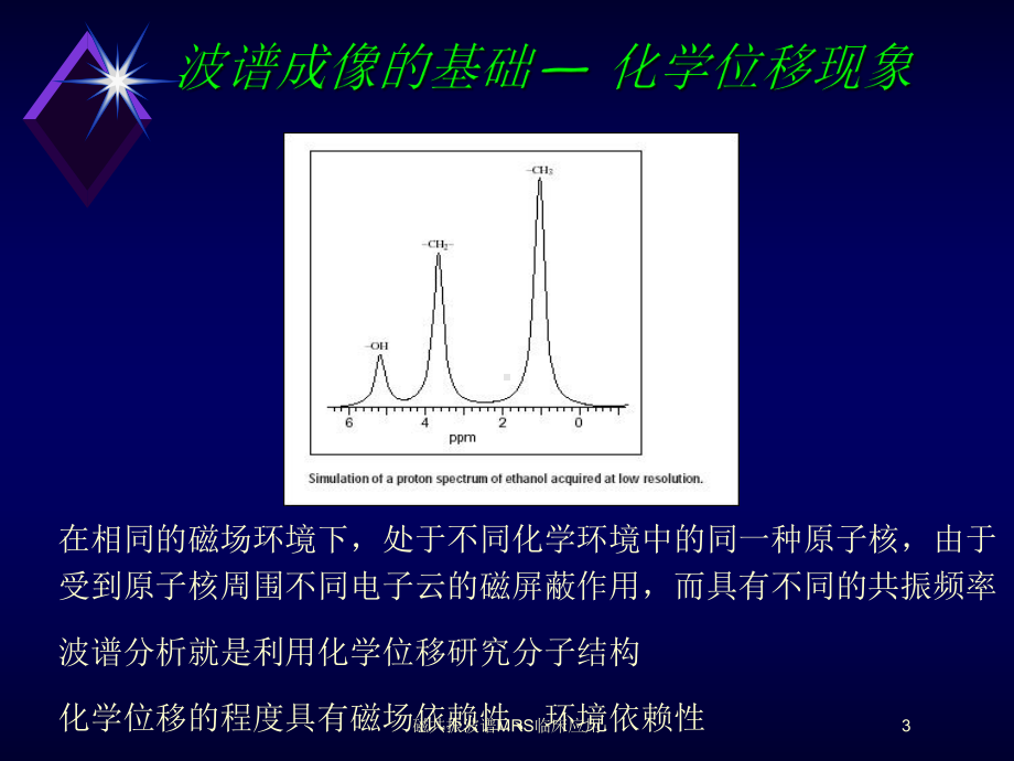 磁共振波谱MRS临床应用培训课件.ppt_第3页