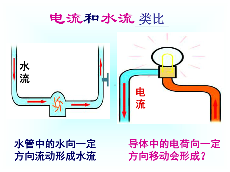 144--电流和电流表的使用-解析课件.ppt_第3页