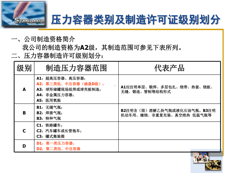 GB150压力容器标准培训解析课件.ppt_第2页