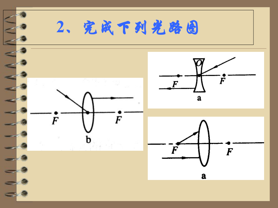 眼睛与眼镜透视原理课件.ppt_第3页