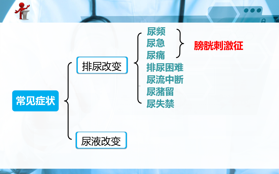 《外科护理》第十九章第一节常见症状及诊疗操作护理课件.ppt_第3页