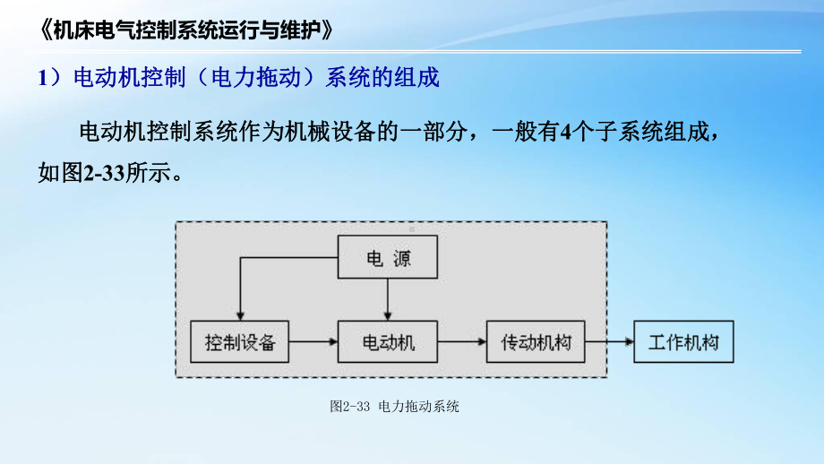 213基本电气控制系统图的识读课件.ppt_第3页