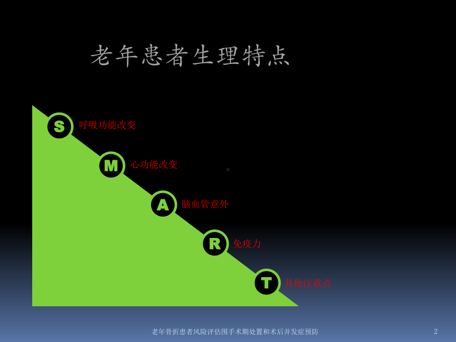 老年骨折患者风险评估围手术期处置和术后并发症预防培训课件.ppt_第2页