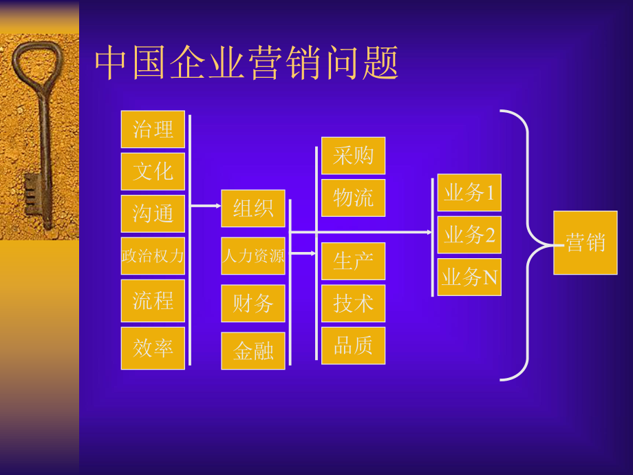 SCP营销战略与管理模式课件.ppt_第2页