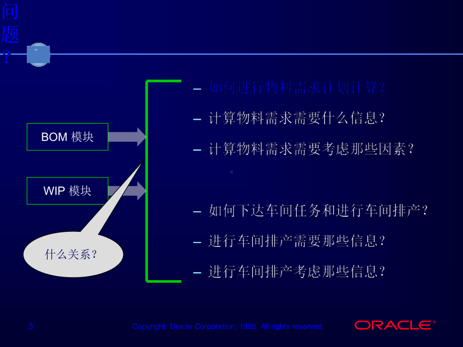 BOM物料清单的建立与管理(-174张)课件.ppt_第3页