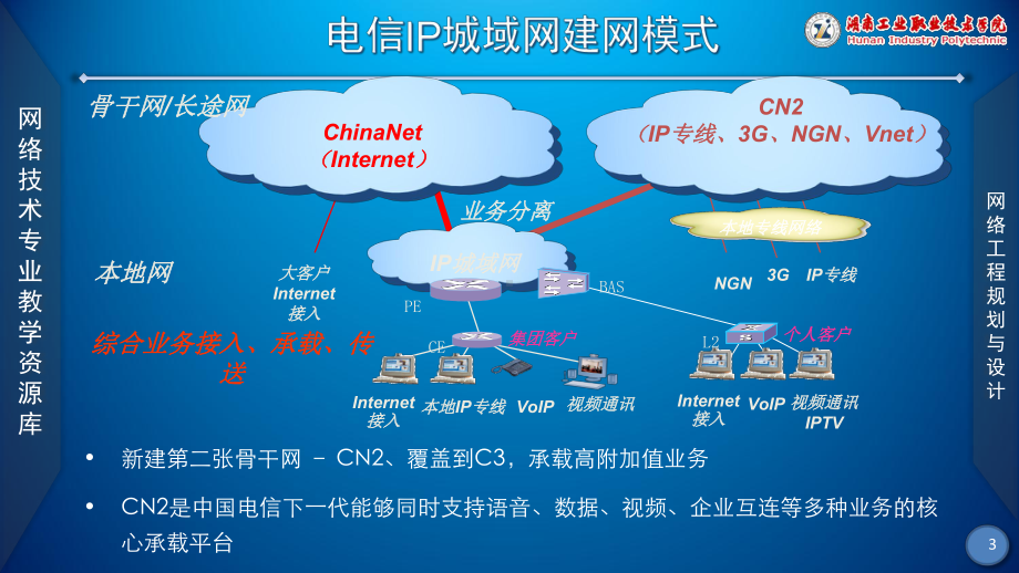 IP城域网融合方案(与CN2、NGN承载网对接规划-1)(已排)课件.ppt_第3页