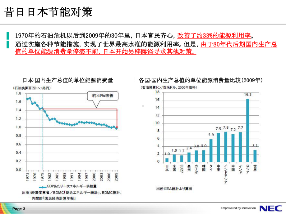 BEMS智能楼宇能源管理系统课件.ppt_第3页