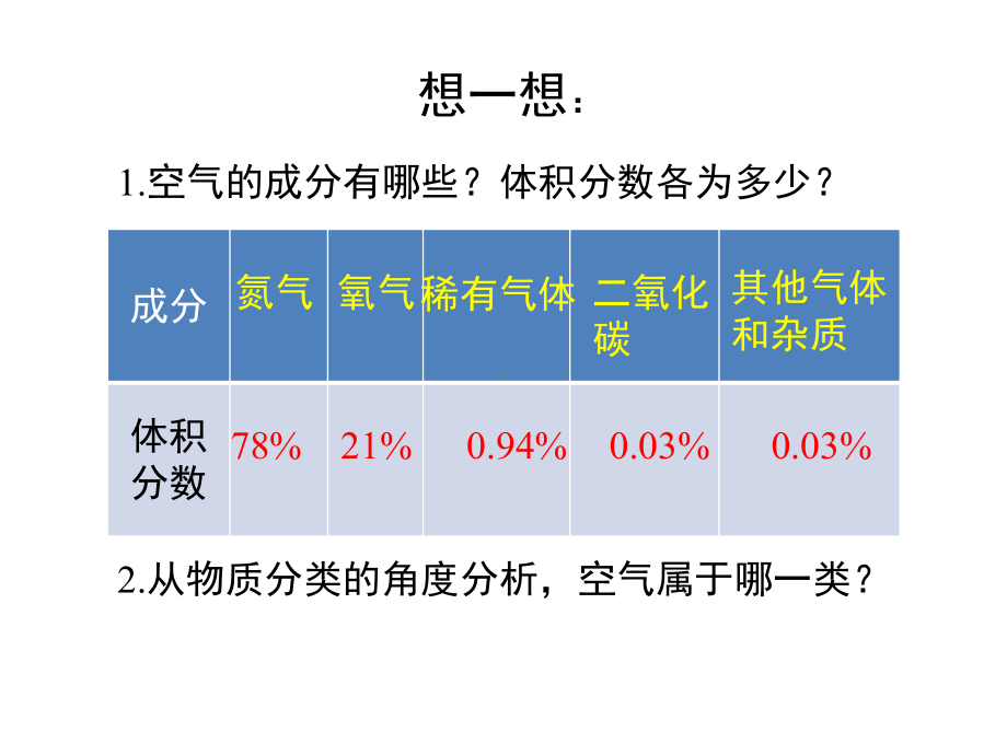 《我们周围的空气》单元复习课件(共28张).ppt_第2页