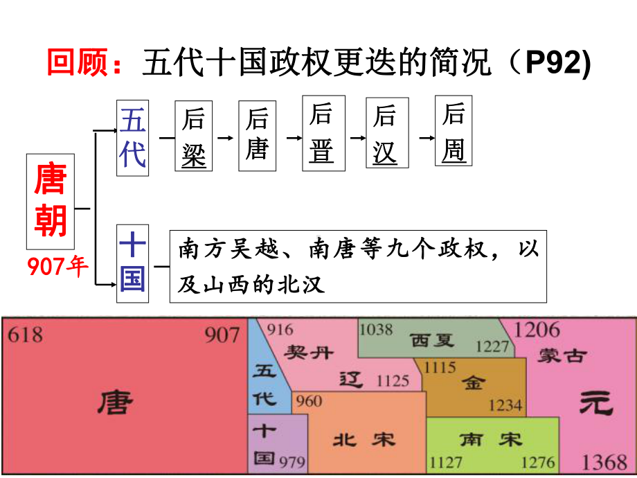 4-3-1高度集权的北宋政治金课件.ppt_第1页