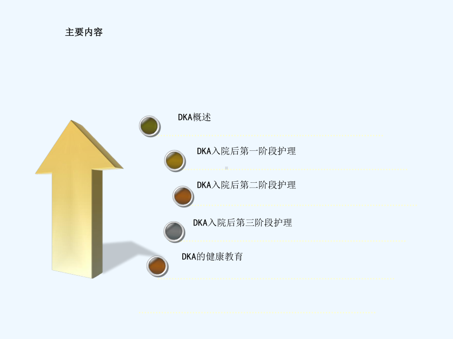 糖尿病酮症酸中毒病例分享L1课件.ppt_第3页