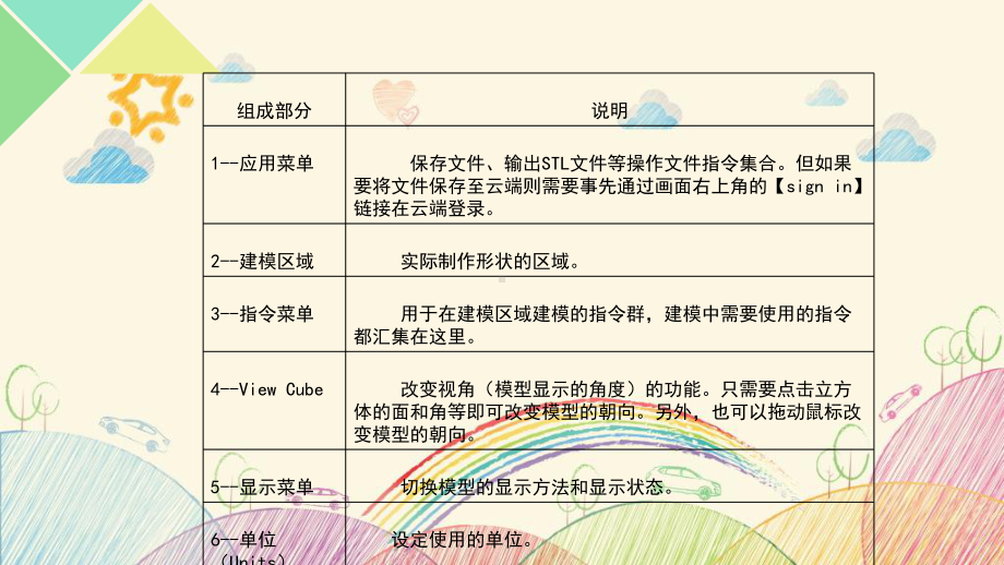 Ddesign使用教程-课件.ppt_第3页