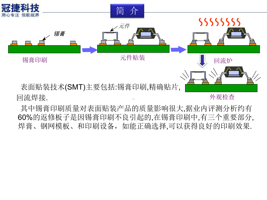 SMT锡膏印刷工艺介绍课件.ppt_第3页