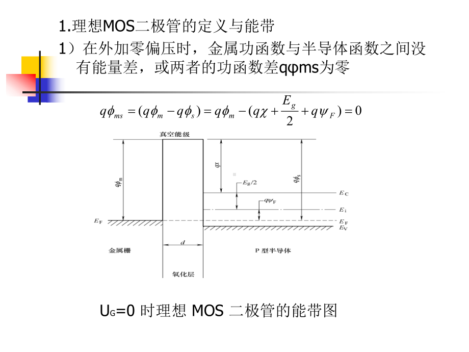 MOS场效应晶体管课件.ppt_第2页