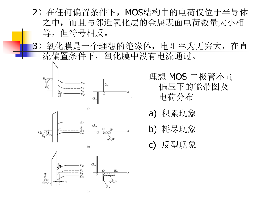 MOS场效应晶体管课件.ppt_第3页