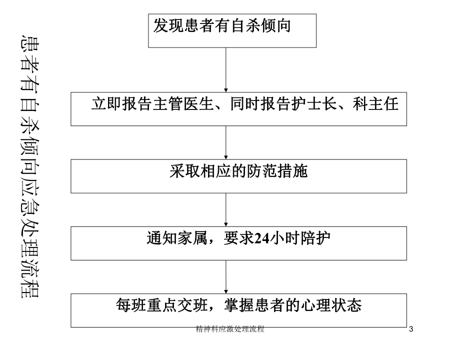 精神科应激处理流程培训课件.ppt_第3页