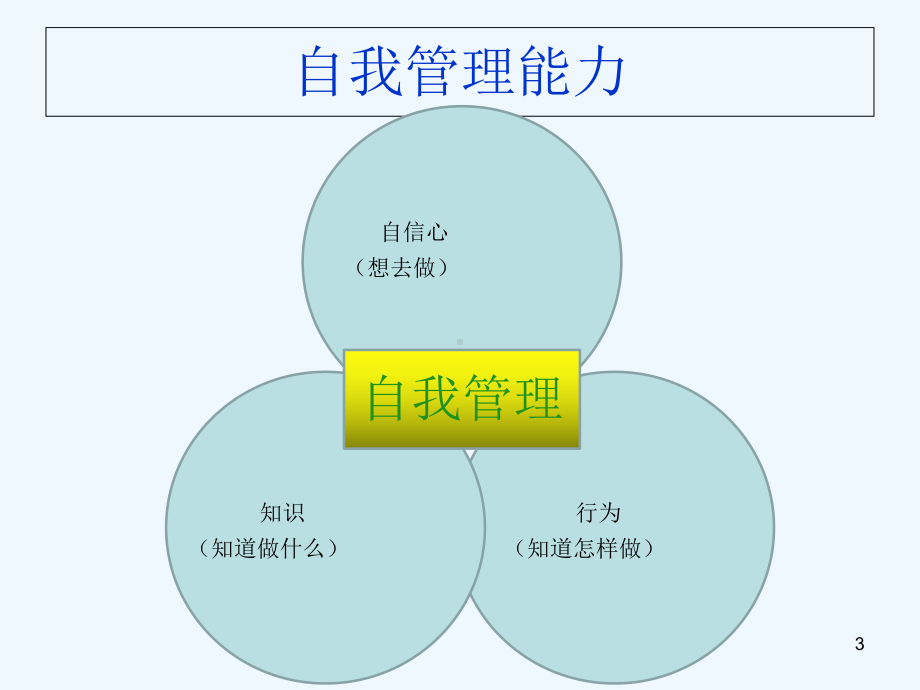 糖尿病患者自我管理课件.ppt_第3页