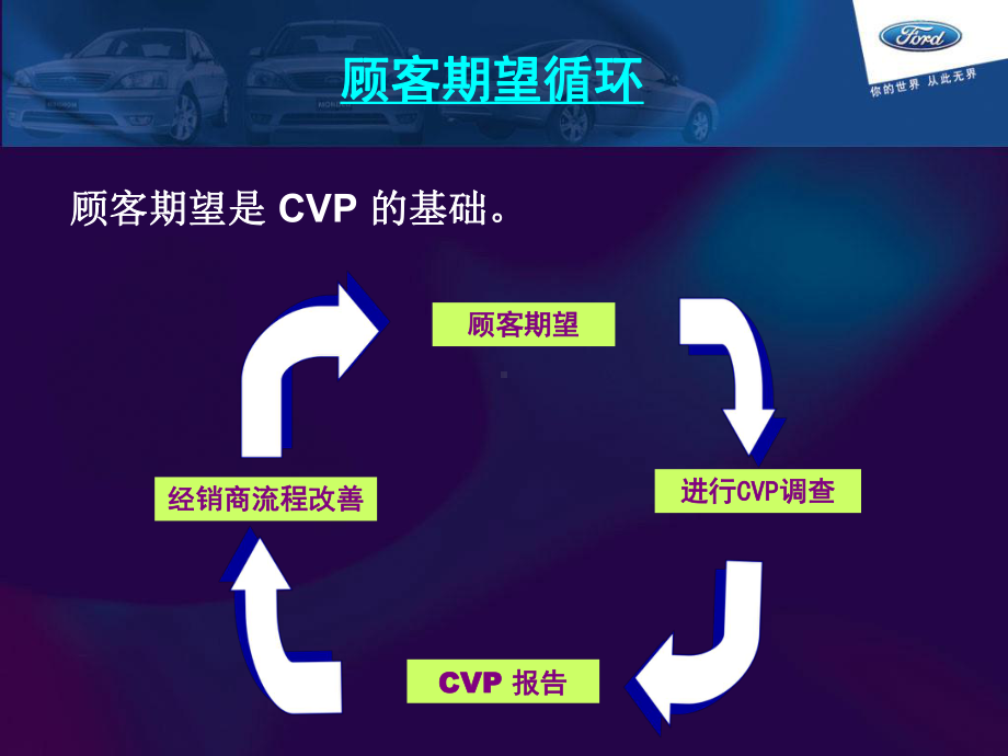 CAF-CVP-经销商会议(-44张)课件.ppt_第3页