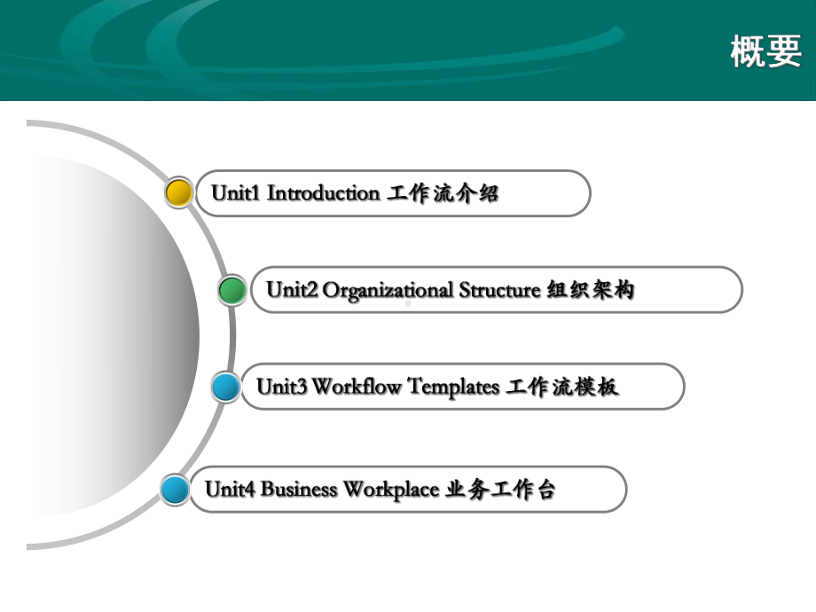 SAP工作流基础知识课件.ppt_第2页