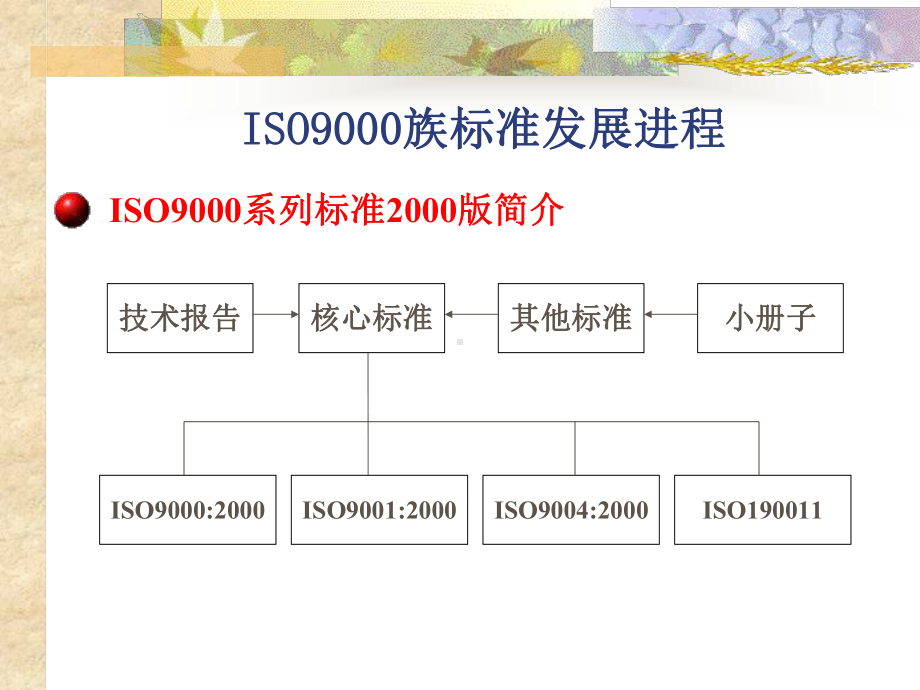 ISO9000基础知识培训课程课件.ppt_第3页