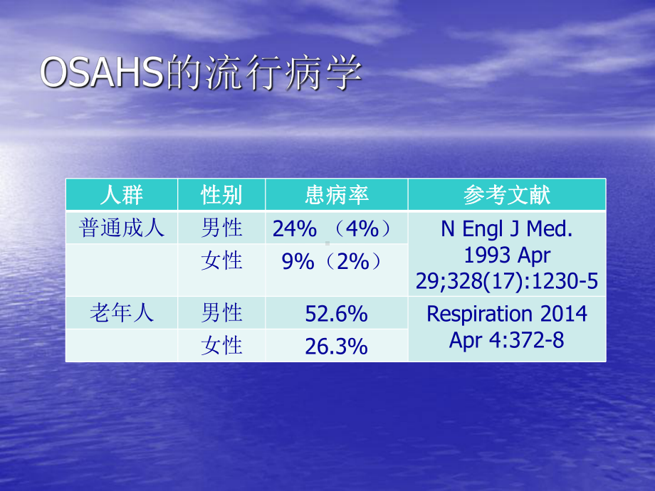 睡眠呼吸暂停与心内科课件.pptx_第3页