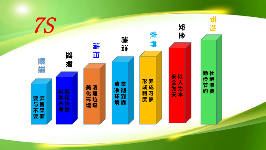 7S现场管理体系教材(-75张)课件.ppt_第3页