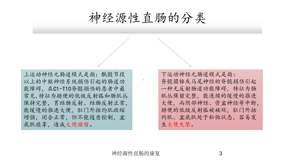 神经源性直肠的康复培训课件.ppt_第3页