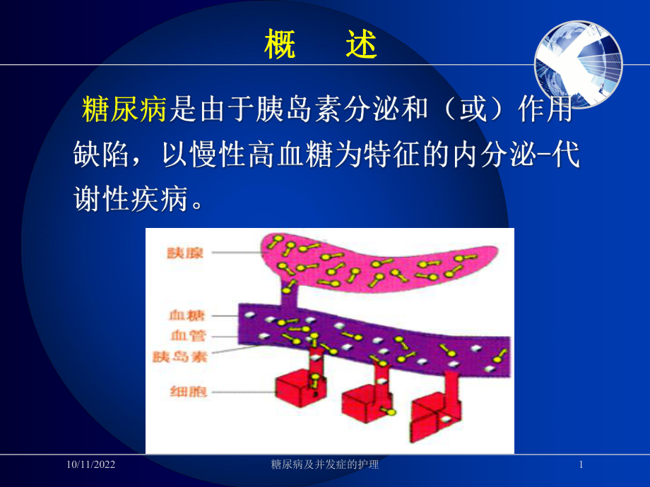 糖尿病及并发症的护理培训课件.ppt_第1页