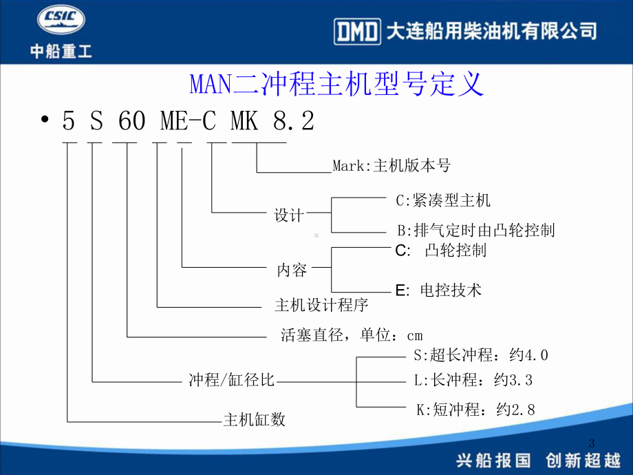 ME-C主机说明书课件.ppt_第3页