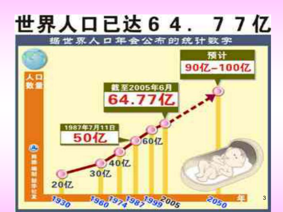 四节-计划生育1课件.ppt_第3页