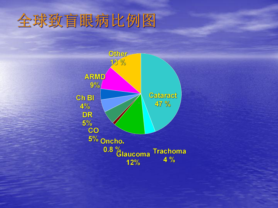 白内障筛查方法课件.pptx_第3页