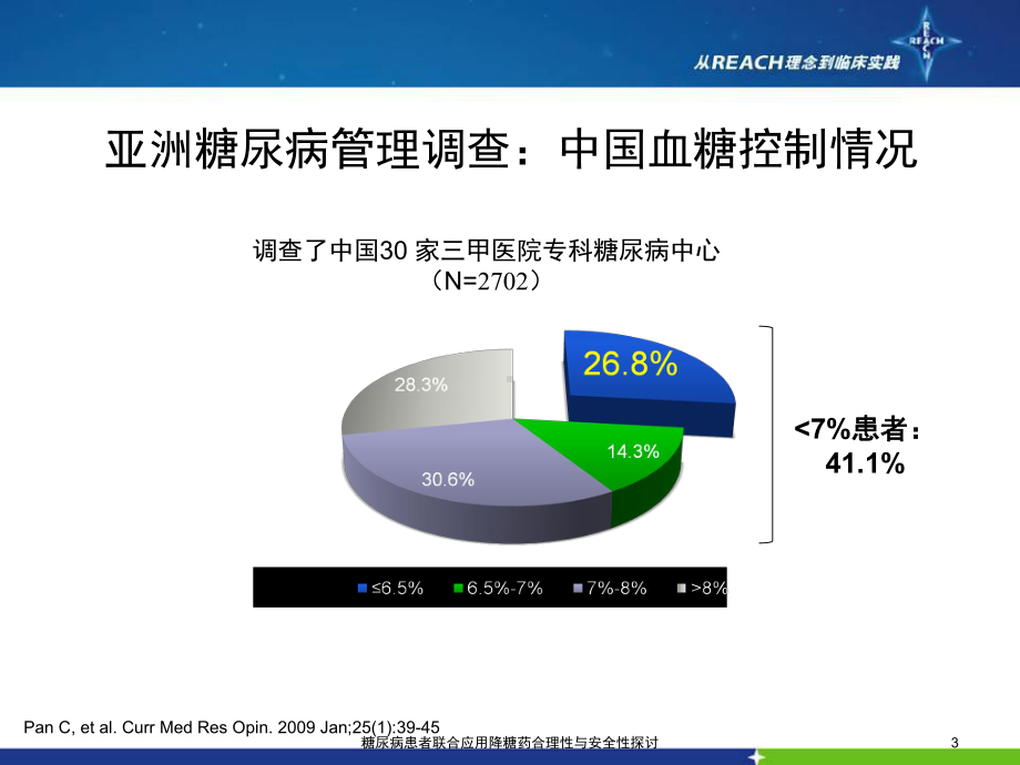 糖尿病患者联合应用降糖药合理性与安全性探讨课件.ppt_第3页