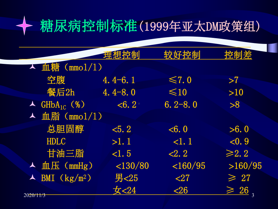 糖尿病治疗片课件.ppt_第3页