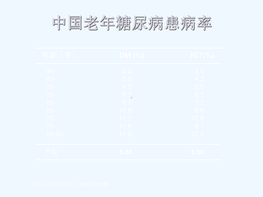 糖尿病治疗新观念课件.ppt_第3页