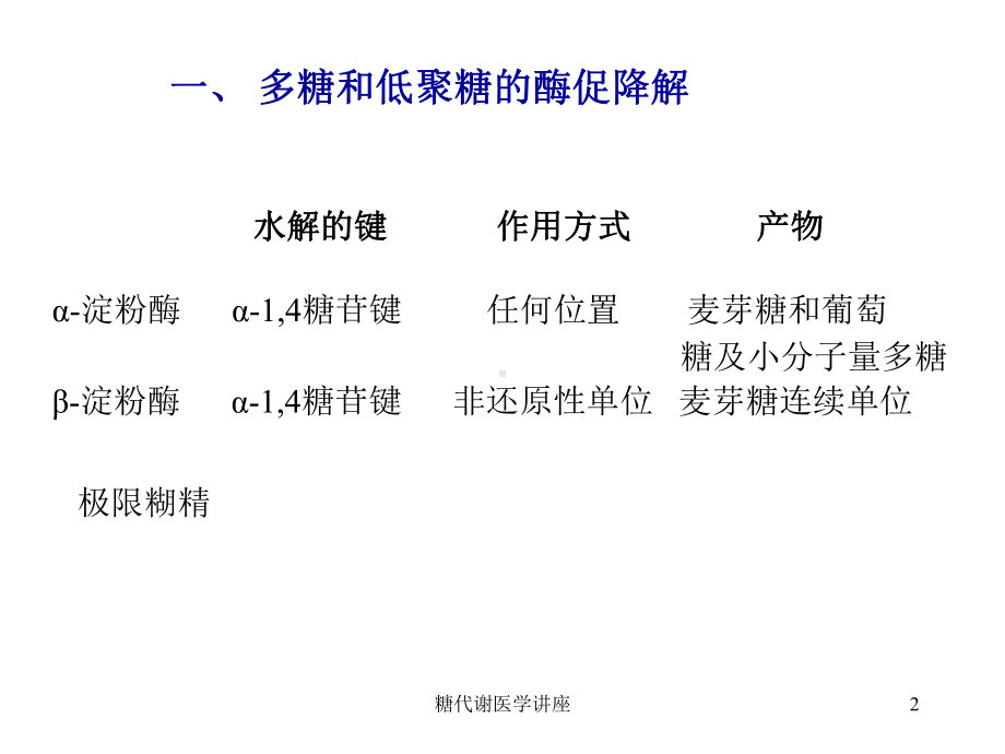 糖代谢医学讲座培训课件.ppt_第2页