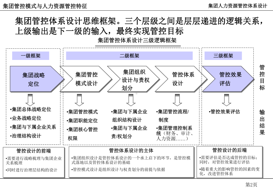 HR必会的集团人力资源管控模式解析课件.ppt_第3页