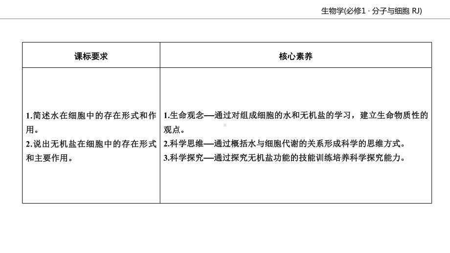 (新教材)高中生物《细胞中的无机物》课件人教版1.ppt_第3页