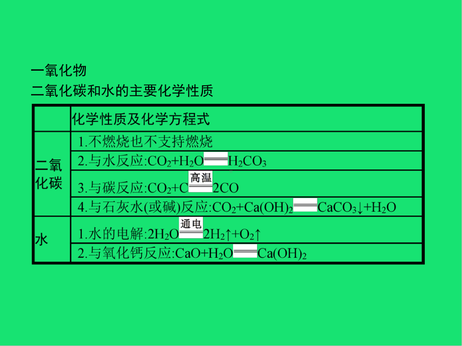 (课标通用)甘肃中考化学总复习-生活中常见的化合物课件.pptx_第3页