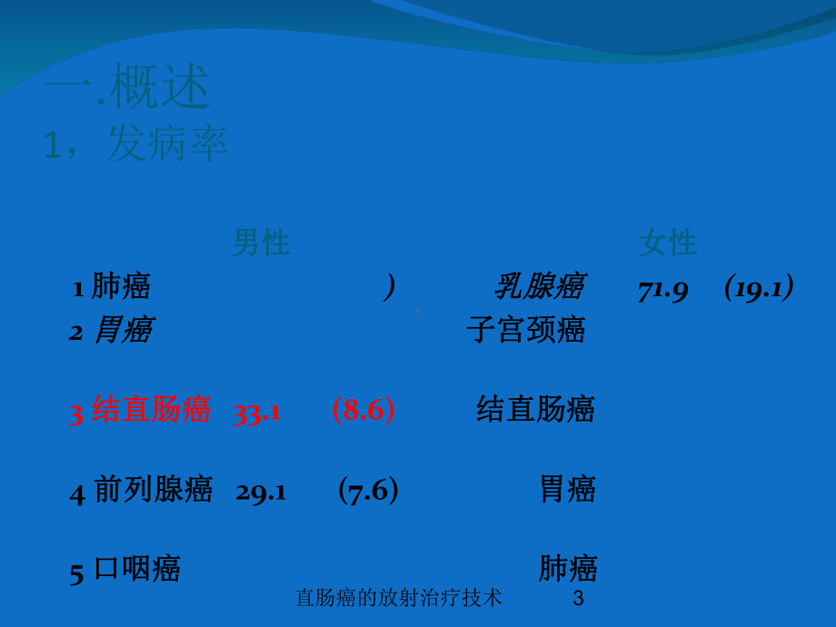 直肠癌的放射治疗技术培训课件.ppt_第3页