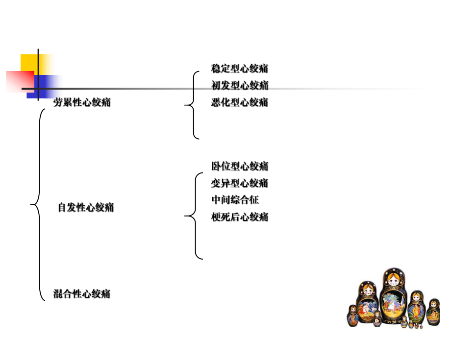 第章抗心绞痛与抗动脉硬化药课件.ppt_第3页