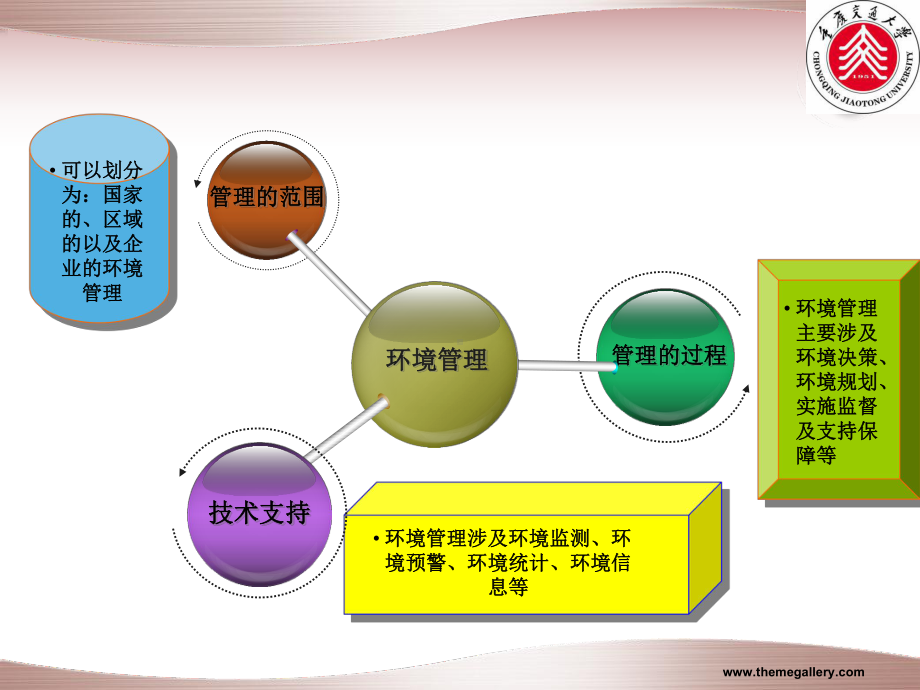 第八章--环境与法-环境学-教学课件.ppt_第3页