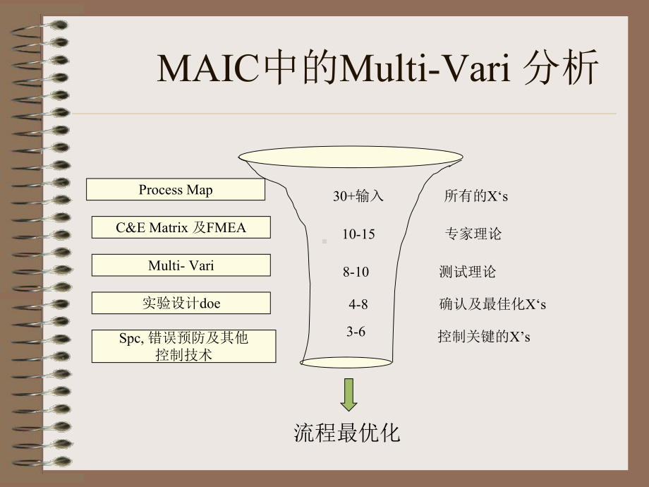 Multi-Vari-多变量分析课件.ppt_第3页