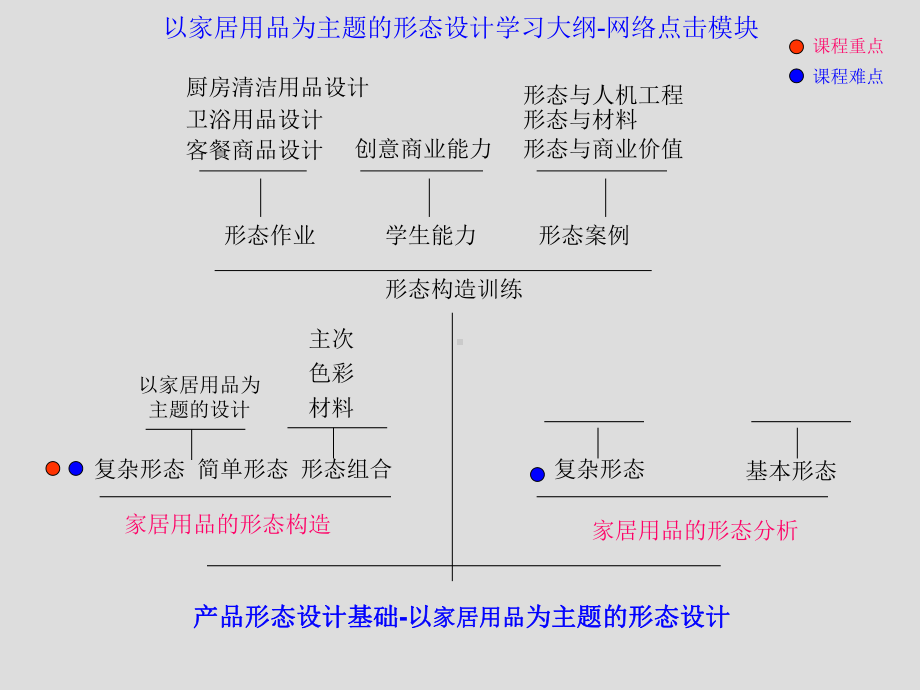 10-0以家居用品为主题的形态设计教学课件(以卫浴用品为例)汇总.ppt_第2页