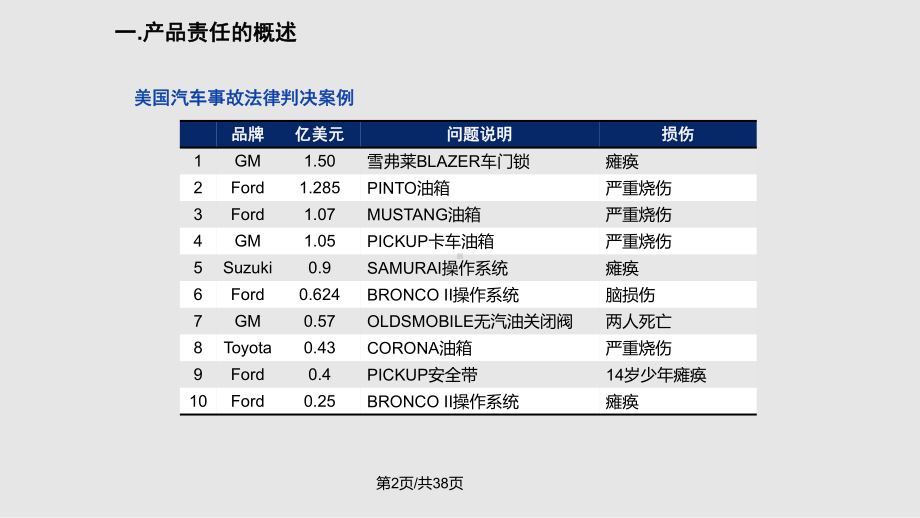 DTLD存档责任件控制课件.pptx_第2页