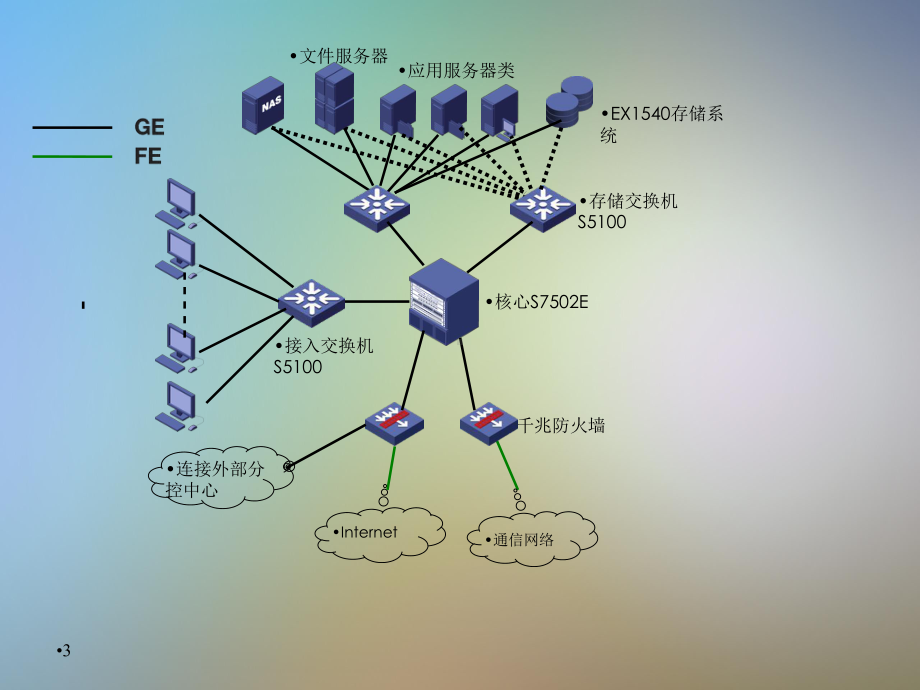 h3c经典网络图标与网络拓扑实例课件.pptx_第2页