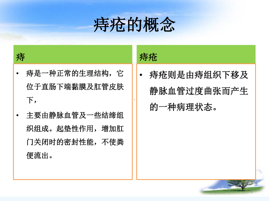 痔疮科普宣讲课件.ppt_第1页