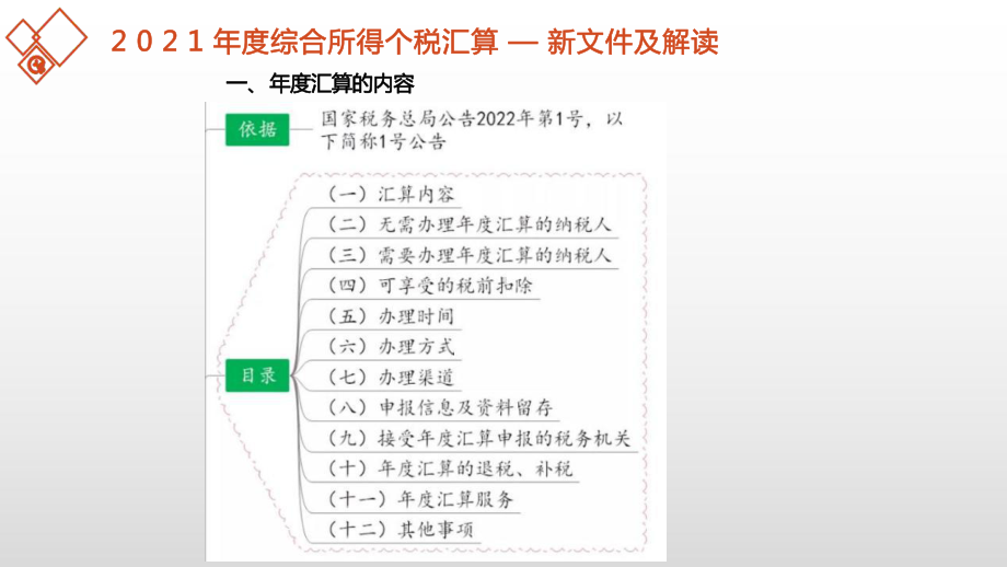 2021年度个人所得税综合所得年度汇算操作流程及常见问题解决办法专题培训讲解课件.pptx_第2页